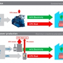 Cogeneration and Trigeneration systems
