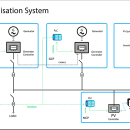 Hybrid Systems